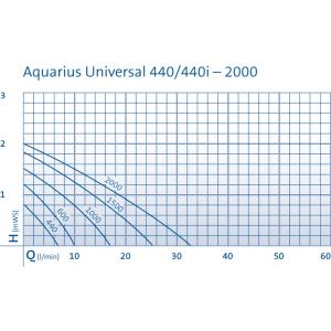 Aquarius universal classic 1500 fonteinpomp