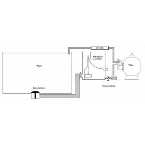 AquaForte Econobead beadfilter