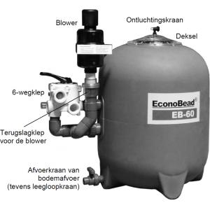 AquaForte Econobead beadfilter