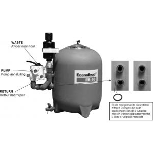 AquaForte Econobead beadfilter